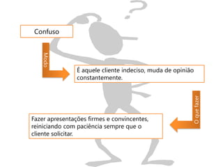 Confuso
    Modo




                É aquele cliente indeciso, muda de opinião
                constantemente.




                                                         O que fazer
Fazer apresentações firmes e convincentes,
reiniciando com paciência sempre que o
cliente solicitar.
 