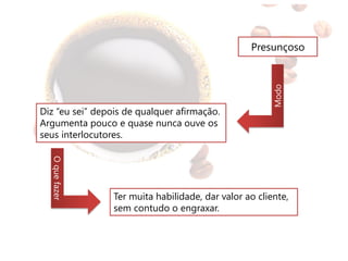 Presunçoso




                                                       Modo
Diz “eu sei” depois de qualquer afirmação.
Argumenta pouco e quase nunca ouve os
seus interlocutores.
  O que fazer




                 Ter muita habilidade, dar valor ao cliente,
                 sem contudo o engraxar.
 