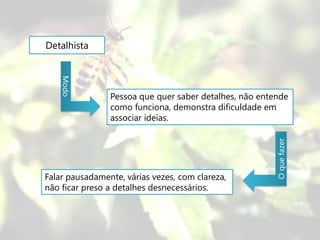 Detalhista
    Modo



                Pessoa que quer saber detalhes, não entende
                como funciona, demonstra dificuldade em
                associar ideias.




                                                       O que fazer
Falar pausadamente, várias vezes, com clareza,
não ficar preso a detalhes desnecessários.
 
