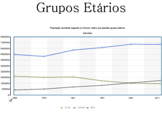 Grupos Etários
 