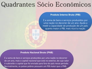 Quadrantes Sócio Económicos
                                                 Produto Interno Bruto (PIB)

                                         É a soma de bens e serviços produzidos por
                                         uma nação no decorrer de um ano. Ajuda a
                                         medir a capacidade de produção de um país:
                                           quanto maior o PIB, mais rica é a nação.




                 Produto Nacional Bruto (PNB)

É a soma de bens e serviços produzidos por uma nação no decorrer
de um ano, mais o capital nacional que está no exterior, de cujo valor
é subtraído o capital que foi enviado para fora do país nesse período.
Normalmente, os países pobres possuem um PIB maior que o PNB.
 