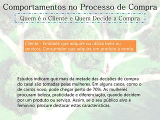 Comportamentos no Processo de Compra
    Quem é o Cliente e Quem Decide a Compra



      Cliente - Entidade que adquire ou utiliza bens ou
      serviços. Consumidor que adquire um produto à venda.




   Estudos indicam que mais da metade das decisões de compra
   do casal são tomadas pelas mulheres. Em alguns casos, como o
   de carros novo, pode chegar perto de 70%. As mulheres
   procuram beleza, praticidade e diferenciação, quando decidem
   por um produto ou serviço. Assim, se o seu público alvo é
   feminino, procure destacar estas características.
 