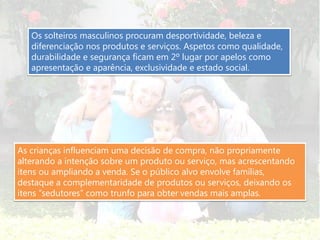 Os solteiros masculinos procuram desportividade, beleza e
   diferenciação nos produtos e serviços. Aspetos como qualidade,
   durabilidade e segurança ficam em 2º lugar por apelos como
   apresentação e aparência, exclusividade e estado social.




As crianças influenciam uma decisão de compra, não propriamente
alterando a intenção sobre um produto ou serviço, mas acrescentando
itens ou ampliando a venda. Se o público alvo envolve famílias,
destaque a complementaridade de produtos ou serviços, deixando os
itens “sedutores” como trunfo para obter vendas mais amplas.
 