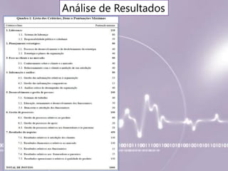 Análise de Resultados
 
