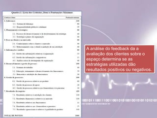 A análise do feedback da a
avaliação dos clientes sobre o
espaço determina se as
estratégias utilizadas dão
resultados positivos ou negativos.
 