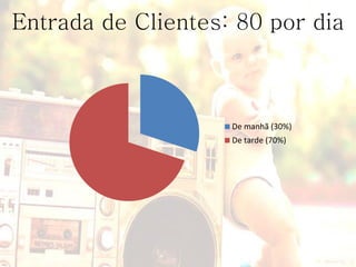 Entrada de Clientes: 80 por dia



                    De manhã (30%)
                    De tarde (70%)
 