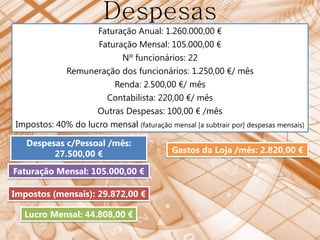 Despesas
                    Faturação Anual: 1.260.000,00 €
                    Faturação Mensal: 105.000,00 €
                          Nº funcionários: 22
            Remuneração dos funcionários: 1.250,00 €/ mês
                        Renda: 2.500,00 €/ mês
                      Contabilista: 220,00 €/ mês
                    Outras Despesas: 100,00 € /mês
Impostos: 40% do lucro mensal (faturação mensal [a subtrair por] despesas mensais)

   Despesas c/Pessoal /mês:
         27.500,00 €                        Gastos da Loja /mês: 2.820,00 €

Faturação Mensal: 105.000,00 €

Impostos (mensais): 29.872,00 €

  Lucro Mensal: 44.808,00 €
 
