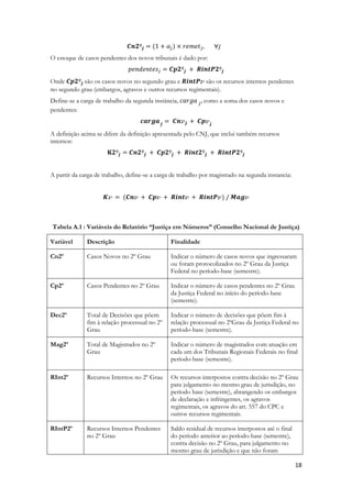 18
O estoque de casos pendentes dos novos tribunais é dado por:
Onde são os casos novos no segundo grau e são os recursos internos pendentes
no segundo grau (embargos, agravos e outros recursos regimentais).
Define-se a carga de trabalho da segunda instância, como a soma dos casos novos e
pendentes:
A definição acima se difere da definição apresentada pelo CNJ, que inclui também recursos
internos:
A partir da carga de trabalho, define-se a carga de trabalho por magistrado na segunda instancia:
Tabela A.1 : Variáveis do Relatório “Justiça em Números” (Conselho Nacional de Justiça)
Variável Descrição Finalidade
Cn2º Casos Novos no 2º Grau Indicar o número de casos novos que ingressaram
ou foram protocolizados no 2º Grau da Justiça
Federal no período-base (semestre).
Cp2º Casos Pendentes no 2º Grau Indicar o número de casos pendentes no 2º Grau
da Justiça Federal no início do período-base
(semestre).
Dec2º Total de Decisões que põem
fim à relação processual no 2º
Grau
Indicar o número de decisões que põem fim à
relação processual no 2ºGrau da Justiça Federal no
período-base (semestre).
Mag2º Total de Magistrados no 2º
Grau
Indicar o número de magistrados com atuação em
cada um dos Tribunais Regionais Federais no final
período-base (semestre).
RInt2º Recursos Internos no 2º Grau Os recursos interpostos contra decisão no 2º Grau
para julgamento no mesmo grau de jurisdição, no
período base (semestre), abrangendo os embargos
de declaração e infringentes, os agravos
regimentais, os agravos do art. 557 do CPC e
outros recursos regimentais.
RIntP2º Recursos Internos Pendentes
no 2º Grau
Saldo residual de recursos interpostos até o final
do período anterior ao período-base (semestre),
contra decisão no 2º Grau, para julgamento no
mesmo grau de jurisdição e que não foram
 