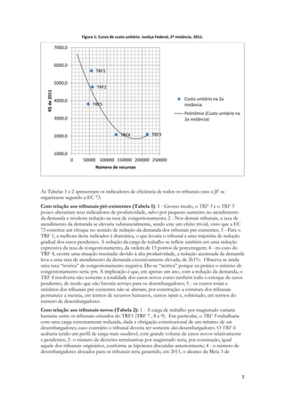 7
Figura 1: Curva de custo unitário. Justiça Federal, 2ª instância. 2011.
As Tabelas 1 e 2 apresentam os indicadores de eficiência de todos os tribunais caso a JF se
organizasse segundo a EC 73.
Com relação aos tribunais pré-existentes (Tabela 1): 1 - Grosso modo, o TRF 3 e o TRF 5
pouco alterariam seus indicadores de produtividade, salvo por pequeno aumento no atendimento
da demanda e modesta redução na taxa de congestionamento; 2 - Nos demais tribunais, a taxa de
atendimento da demanda se elevaria substancialmente, sendo este um efeito trivial, visto que a EC
73 constitui um choque no sentido de redução da demanda dos tribunais pré-existentes; 3 - Para o
TRF 1, a melhora deste indicador é dramática, o que levaria o tribunal a uma trajetória de redução
gradual dos casos pendentes. A redução da carga de trabalho se reflete também em uma redução
expressiva da taxa de congestionamento, da ordem de 15 pontos de porcentagem; 4 - no caso do
TRF 4, ocorre uma situação inusitada: devido à alta produtividade, a redução acentuada da demanda
leva a uma taxa de atendimento da demanda excessivamente elevada, de 261%. Observa-se ainda
uma taxa “teórica” de congestionamento negativa. Diz-se “teórica” porque na prática o mínimo de
congestionamento seria zero. A implicação é que, em apenas um ano, com a redução da demanda, o
TRF 4 resolveria não somente a totalidade dos casos novos como também todo o estoque de casos
pendentes, de modo que não haveria serviço para os desembargadores; 5 - os custos totais e
unitários dos tribunais pré-existentes não se alteram, por construção: a estrutura dos tribunais
permanece a mesma, em termos de recursos humanos, outros inputs e, sobretudo, em termos do
número de desembargadores.
Com relação aos tribunais novos (Tabela 2): 1 - A carga de trabalho por magistrado variaria
bastante entre os tribunais oriundos do TRF1 (TRF 7 , 8 e 9). Em particular, o TRF 9 trabalharia
com uma carga extremamente reduzida, dada a obrigação constitucional de um mínimo de sete
desembargadores; caso contrário o tribunal deveria ter somente dois desembargadores. O TRF 6
acabaria tendo um perfil de carga mais saudável, com grande volume de casos novos relativamente
a pendentes; 2- o número de decisões terminativas por magistrado seria, por construção, igual
aquele dos tribunais originários, conforme as hipóteses discutidas anteriormente; 4 - o número de
desembargadores alocados para os tribunais teria garantido, em 2011, o alcance da Meta 3 de
TRF1
TRF2
TRF3TRF4
TRF5
1000,0
2000,0
3000,0
4000,0
5000,0
6000,0
7000,0
0 50000 100000 150000 200000 250000
R$de2011
Número de recursos
Custo unitário na 2a
instância
Polinômio (Custo unitário na
2a instância)
 