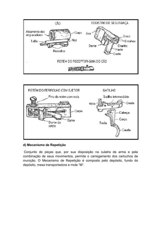 d) Mecanismo de Repetição
Conjunto de peças que, por sua disposição na culatra da arma e pela
combinação de seus movimentos, permite o carregamento dos cartuchos de
munição. O Mecanismo de Repetição é composto pelo depósito, fundo do
depósito, mesa transportadora e mola “M”.
 