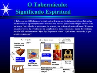 O Tabernáculo:O Tabernáculo:
Significado EspiritualSignificado Espiritual
O Tabernáculo (Mikdash em hebraico significa santuário, tabernáculo) nos fala sobre
muitas coisas e a principal delas é mostrar-nos a nossa posição em relação à nossa vida
para com Deus. Qual é o nosso grau de avanço e de intimidade com o Eterno? Estamos
nós em processo de crescimento ou simplesmente nos acomodamos numa determinada
posição e lá ainda estamos? Que tipo de pessoas somos? Após nossa conversão, o que
aconteceu conosco?
Perdão:Perdão: pelopelo
Sacrificio deSacrificio de
SangueSangue
Purificação:Purificação:
Pela LimpezaPela Limpeza
Poder de Deus:Poder de Deus:PelaPela
Participação eParticipação e
OraçãoOração
PresençaPresença
dede
Corpo Alma espíritoCorpo Alma espírito
MenorahMenorah
MesaMesa
dos Pãesdos Pães
Altar doAltar do
HolocaustoHolocausto
Altar doAltar do
IncensoIncenso
PiaPia
 