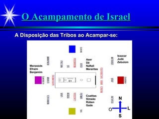 O Acampamento de IsraelO Acampamento de Israel
A Disposição das Tribos ao Acampar-se:A Disposição das Tribos ao Acampar-se:
CoatitasCoatitas
SimeãoSimeão
RúbenRúben
GadeGade
AserAser
DãDã
NaftaliNaftali
MeraritasMeraritas
ManassésManassés
EfraimEfraim
BenjamimBenjamim
IssacarIssacar
JudáJudá
ZebulomZebulom
OO
NN
LL
SS
 