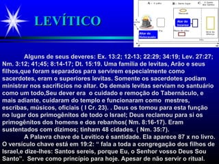 LEVÍTICOLEVÍTICO
Alguns de seus deveres: Ex. 13:2; 12-13; 22:29; 34:19; Lev. 27:27;
Nm. 3:12; 41;45; 8:14-17; Dt. 15:19. Uma família de levitas, Arão e seus
filhos,que foram separados para servirem especialmente como
sacerdotes, eram o superiores levitas. Somente os sacerdotes podiam
ministrar nos sacrifícios no altar. Os demais levitas serviam no santuário
como um todo,Seu dever era o cuidado e remoção do Tabernáculo, e
mais adiante, cuidaram do templo e funcionaram como mestres,
escribas, músicos, oficiais ( I Cr. 23). . Deus os tomou para esta função
no lugar dos primogênitos de todo o Israel; Deus reclamou para si os
primogênitos dos homens e dos rebanhos( Nm. 8:16-17). Eram
sustentados com dízimos; tinham 48 cidades. ( Nm. 35:7).
A Palavra chave de Levítico é santidade. Ela aparece 87 x no livro.
O versículo chave está em 19:2: “ fala a toda a congregação dos filhos de
Israel,e dize-lhes: Santos sereis, porque Eu, o Senhor vosso Deus Sou
Santo”. Serve como princípio para hoje. Apesar de não servir o ritual.
Atar doAtar do
IncensoIncenso
Altar doAltar do
HolocaustoHolocausto
 