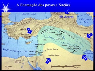 A Formação dos povos e Nações
Mt Ararat
 