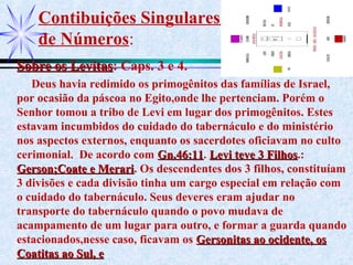 Contibuições Singulares
de Números:
Sobre os LevitasSobre os Levitas: Caps. 3 e 4.
Deus havia redimido os primogênitos das famílias de Israel,
por ocasião da páscoa no Egito,onde lhe pertenciam. Porém o
Senhor tomou a tribo de Levi em lugar dos primogênitos. Estes
estavam incumbidos do cuidado do tabernáculo e do ministério
nos aspectos externos, enquanto os sacerdotes oficiavam no culto
cerimonial. De acordo com Gn.46:11Gn.46:11. Levi teve 3 FilhosLevi teve 3 Filhos.:
Gerson;Coate e MerariGerson;Coate e Merari. Os descendentes dos 3 filhos, constituíam
3 divisões e cada divisão tinha um cargo especial em relação com
o cuidado do tabernáculo. Seus deveres eram ajudar no
transporte do tabernáculo quando o povo mudava de
acampamento de um lugar para outro, e formar a guarda quando
estacionados,nesse caso, ficavam os Gersonitas ao ocidente, osGersonitas ao ocidente, os
Coatitas ao Sul, eCoatitas ao Sul, e
 