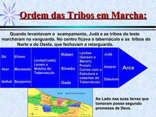 Ordem das Tribos em Marcha:Ordem das Tribos em Marcha:
Quando levantavam o acampamento, Judá e as tribos do leste
marcharam na vanguarda. No centro ficava o tabernáculo e as tribos do
Norte e do Oeste, que fechavam a retarguarda.
DãDã
AserAser
NaftaliNaftali
Efraim
Manassés
Benjamim
Levita(Coate)
Levam a
Mobília do
Tabernáculo
Rúben
Simeão
Gade
LevitasLevitas
(Gerson e(Gerson e
Merari).Merari).
PuxamPuxam
Carros com aCarros com a
Estrutura eEstrutura e
cobertas docobertas do
TabernáculoTabernáculo
ArcaArca
Judá
Issacar
Zebulom
Ao Lado nas suas terras queAo Lado nas suas terras que
tomaram posse segundotomaram posse segundo
promessa de Deus.promessa de Deus.
 