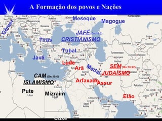 A Formação dos povos e Nações
SEM (Gn:10:22)
CAM(Gn:10:6)
JAFÉ (Gn:10:2)
Cuxe
Mizraim
Pute
Canaã
Meseque
Tubal
Javã
Madai
Magogue
Gõmer
Tiras
Elão
AssurArfaxade
Lude
Arã
JUDAÍSMO
ISLAMISMO
CRISTIANISMO
 