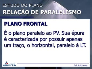 ESTUDO DO PLANO
RELAÇÃO DE PARALELISMO

PLANO FRONTAL
É o plano paralelo ao PV. Sua épura
é caracterizada por possuir apenas
um traço, o horizontal, paralelo à LT.


                                Prof. André Veiga
 