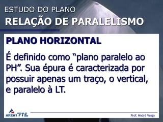ESTUDO DO PLANO
RELAÇÃO DE PARALELISMO
PLANO HORIZONTAL
É definido como “plano paralelo ao
PH”. Sua épura é caracterizada por
possuir apenas um traço, o vertical,
e paralelo à LT.

                               Prof. André Veiga
 