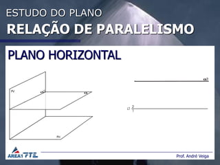 ESTUDO DO PLANO
RELAÇÃO DE PARALELISMO
PLANO HORIZONTAL




                   Prof. André Veiga
 