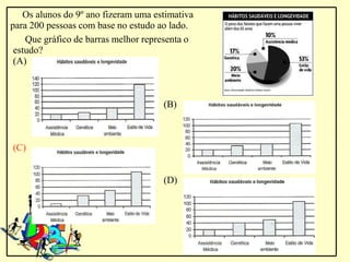 Os alunos do 9º ano fizeram uma estimativa
para 200 pessoas com base no estudo ao lado.
    Que gráfico de barras melhor representa o
 estudo?
 (A)



                                     (B)



(C)


                                     (D)
 