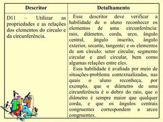 Descritor                        Detalhamento
D11     –    Utilizar   as Esse descritor deve verificar a
propriedades e as relações habilidade de o aluno reconhecer os
dos elementos do círculo e elementos de uma circunferência:
da circunferência.         raio, diâmetro, corda, arco, ângulo
                           central,     ângulo     inscrito,    ângulo
                           exterior, secante, tangente; e os elementos
                           de um círculo: setor circular, segmento
                           circular e anel circular, bem como
                           algumas relações entre eles.
                             Essa habilidade é avaliada por meio de
                           situações-problema contextualizadas, nas
                           quais     o    aluno     reconheça,     por
                           exemplo, que o diâmetro de uma
                           circunferência é o dobro do raio, que o
                           diâmetro é sempre maior que qualquer
                           corda, e que os ângulos centrais
                           congruentes correspondem a arcos
                           congruentes.
 