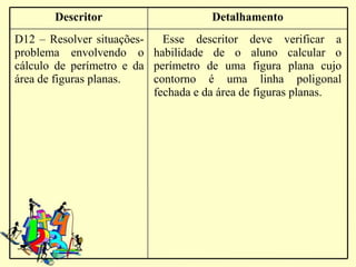 Descritor                     Detalhamento
D12 – Resolver situações-   Esse descritor deve verificar a
problema envolvendo o habilidade de o aluno calcular o
cálculo de perímetro e da perímetro de uma figura plana cujo
área de figuras planas.   contorno é uma linha poligonal
                          fechada e da área de figuras planas.
 