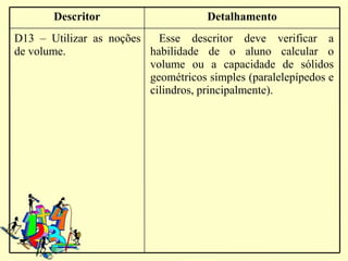 Descritor                      Detalhamento
D13 – Utilizar as noções   Esse descritor deve verificar a
de volume.               habilidade de o aluno calcular o
                         volume ou a capacidade de sólidos
                         geométricos simples (paralelepípedos e
                         cilindros, principalmente).
 