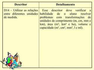 Descritor                     Detalhamento
D14 – Utilizar as relações Esse descritor deve verificar a
entre diferentes unidades habilidade de o aluno resolver
de medida.                problemas com transformações de
                          unidades de comprimento (m, cm, mm e
                          km), área (m², km² e ha), volume e
                          capacidade (m³, cm³, mm³, l e ml).
 