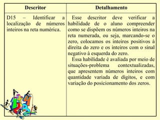 Descritor                       Detalhamento
D15 – Identificar a Esse descritor deve verificar a
localização de números habilidade de o aluno compreender
inteiros na reta numérica. como se dispõem os números inteiros na
                           reta numerada, ou seja, marcando-se o
                           zero, colocamos os inteiros positivos à
                           direita do zero e os inteiros com o sinal
                           negativo à esquerda do zero.
                             Essa habilidade é avaliada por meio de
                           situações-problema      contextualizadas,
                           que apresentem números inteiros com
                           quantidade variada de dígitos, e com
                           variação do posicionamento dos zeros.
 