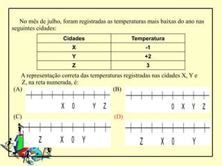 No mês de julho, foram registradas as temperaturas mais baixas do ano nas
seguintes cidades:
                    Cidades                    Temperatura
                       X                            -1
                       Y                            +2
                       Z                             3
  A representação correta das temperaturas registradas nas cidades X, Y e
   Z, na reta numerada, é:
(A)                                   (B)



(C)                                     (D)
 