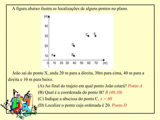 A figura abaixo ilustra as localizações de alguns pontos no plano.




   João sai do ponto X, anda 20 m para a direita, 30m para cima, 40 m para a
direita e 10 m para baixo.
                 (A) Ao final do trajeto em qual ponto João estará? Ponto A
                 (B) Qual é a coordenada do ponto B? B (40,10)
                 (C) Indique a abscissa do ponto C. x = 60
                 (D) Localize o ponto cuja ordenada é 20. Ponto D
 