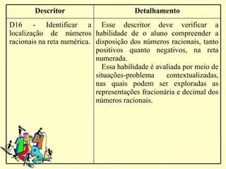 Descritor                       Detalhamento
D16 - Identificar a Esse descritor deve verificar a
localização de números habilidade de o aluno compreender a
racionais na reta numérica. disposição dos números racionais, tanto
                            positivos quanto negativos, na reta
                            numerada.
                              Essa habilidade é avaliada por meio de
                            situações-problema     contextualizadas,
                            nas quais podem ser exploradas as
                            representações fracionária e decimal dos
                            números racionais.
 