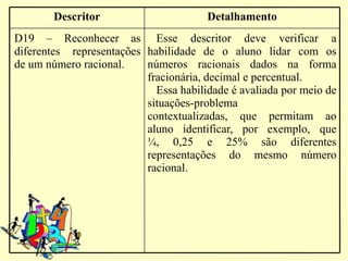 Descritor                      Detalhamento
D19 – Reconhecer as Esse descritor deve verificar a
diferentes representações habilidade de o aluno lidar com os
de um número racional.    números racionais dados na forma
                          fracionária, decimal e percentual.
                            Essa habilidade é avaliada por meio de
                          situações-problema
                          contextualizadas, que permitam ao
                          aluno identificar, por exemplo, que
                          ¼, 0,25 e 25% são diferentes
                          representações do mesmo número
                          racional.
 
