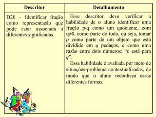Descritor                      Detalhamento
D20 – Identificar fração Esse descritor deve verificar a
como representação que habilidade de o aluno identificar uma
pode estar associada a fração p/q como um quociente, com
diferentes significadas. q≠0, como parte do todo, ou seja, tomar
                         p como parte de um objeto que está
                         dividido em q pedaços, e como uma
                         razão entre dois números: “p está para
                         q”.
                           Essa habilidade é avaliada por meio de
                         situações-problema contextualizadas, de
                         modo que o aluno reconheça essas
                         diferentes formas.
 