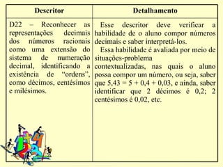 Descritor                       Detalhamento
D22 – Reconhecer as          Esse descritor deve verificar a
representações decimais    habilidade de o aluno compor números
dos números racionais      decimais e saber interpretá-los.
como uma extensão do         Essa habilidade é avaliada por meio de
sistema de numeração       situações-problema
decimal, identificando a   contextualizadas, nas quais o aluno
existência de “ordens”,    possa compor um número, ou seja, saber
como décimos, centésimos   que 5,43 = 5 + 0,4 + 0,03, e ainda, saber
e milésimos.               identificar que 2 décimos é 0,2; 2
                           centésimos é 0,02, etc.
 
