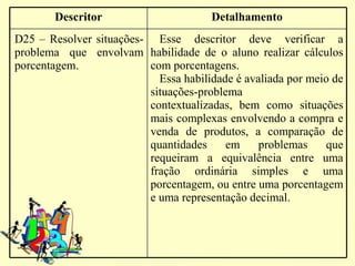 Descritor                      Detalhamento
D25 – Resolver situações- Esse descritor deve verificar a
problema que envolvam habilidade de o aluno realizar cálculos
porcentagem.             com porcentagens.
                           Essa habilidade é avaliada por meio de
                         situações-problema
                         contextualizadas, bem como situações
                         mais complexas envolvendo a compra e
                         venda de produtos, a comparação de
                         quantidades     em     problemas    que
                         requeiram a equivalência entre uma
                         fração ordinária simples e uma
                         porcentagem, ou entre uma porcentagem
                         e uma representação decimal.
 