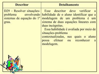 Descritor                      Detalhamento
D29 – Resolver situações- Esse descritor deve verificar a
problema      envolvendo habilidade de o aluno identificar que a
sistemas de equação do 1º modelagem de um problema é um
grau.                     sistema de duas equações lineares com
                          duas incógnitas.
                            Essa habilidade é avaliada por meio de
                          situações-problema
                          contextualizadas, nas quais o aluno
                          possa efetuar ou reconhecer a
                          modelagem.
 