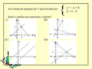 Um sistema de equações do 1º grau foi dado por:


   Qual é o gráfico que representa o sistema?
                                                     {   y=-x+6
                                                         y=x-2

(A)                                   (B)




(C)                                  (D)
 