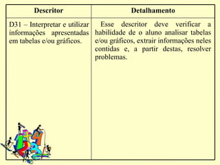 Descritor                        Detalhamento
D31 – Interpretar e utilizar   Esse descritor deve verificar a
informações apresentadas habilidade de o aluno analisar tabelas
em tabelas e/ou gráficos.    e/ou gráficos, extrair informações neles
                             contidas e, a partir destas, resolver
                             problemas.
 
