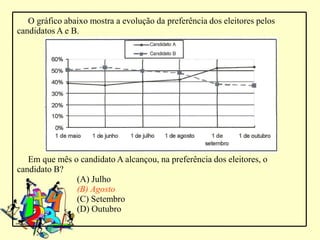 O gráfico abaixo mostra a evolução da preferência dos eleitores pelos
candidatos A e B.




   Em que mês o candidato A alcançou, na preferência dos eleitores, o
candidato B?
               (A) Julho
               (B) Agosto
               (C) Setembro
               (D) Outubro
 