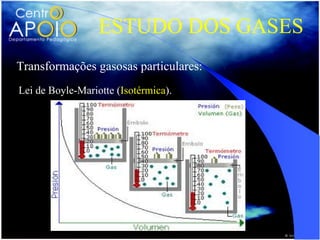 ESTUDO DOS GASES
Transformações gasosas particulares:
Lei de Boyle-Mariotte (Isotérmica).
 