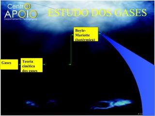 ESTUDO DOS GASES
                               Boyle-
                               Mariotte       P oVo = PV
                               (isotérmica)




Gases   Teoria      PoVo P V
        cinética        =
        dos gases
                     To   T
 