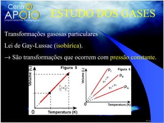 ESTUDO DOS GASES
Transformações gasosas particulares
Lei de Gay-Lussac (isobárica).
→ São transformações que ocorrem com pressão constante.
 