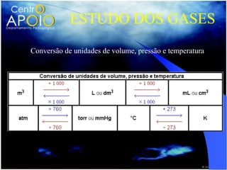 ESTUDO DOS GASES
Conversão de unidades de volume, pressão e temperatura
 