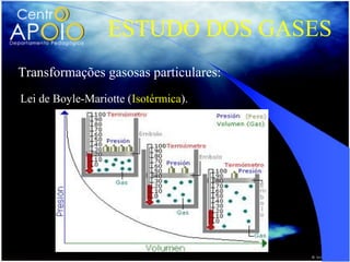 ESTUDO DOS GASES
Transformações gasosas particulares:
Lei de Boyle-Mariotte (Isotérmica).
 