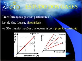 ESTUDO DOS GASES
Transformações gasosas particulares
Lei de Gay-Lussac (isobárica).
→ São transformações que ocorrem com pressão constante.
 