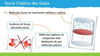 Teoria Cinética dos Gases
I – Moléculas livres em movimento retilíneo e caótico.
Ausência de forças
intermoleculares
Moléculas apolares se
comportam mais
idealmente do que
moléculas polares
 