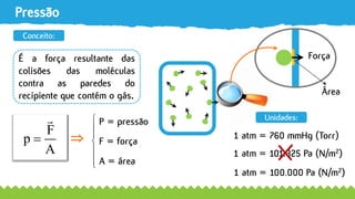 Pressão
É a força resultante das
colisões das moléculas
contra as paredes do
recipiente que contém o gás.
Conceito:
F
p
A
 






P = pressão
Força
Área
1 atm = 760 mmHg (Torr)
1 atm = 101.325 Pa (N/m2)
F = força
A = área
Unidades:
1 atm = 100.000 Pa (N/m2)
 