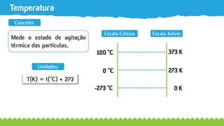 Temperatura
Mede o estado de agitação
térmica das partículas.
Conceito:
373 K
273 K
0 K
100 °C
0 °C
-273 °C
T(K) = t(°C) + 273
Escala KelvinEscala Celsius
Unidades:
 